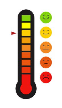 Ağrı ölçüsü, geribildirim derecesi
