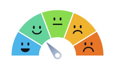 Vektör geribildirim ölçeği emoji kavramı