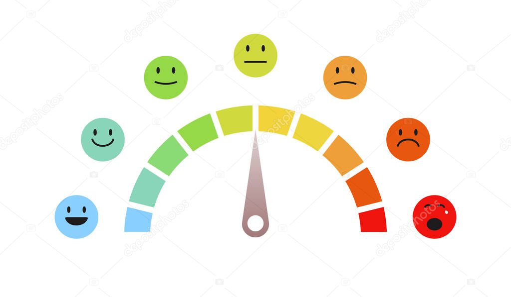 Rating level scale emoji concept illustration