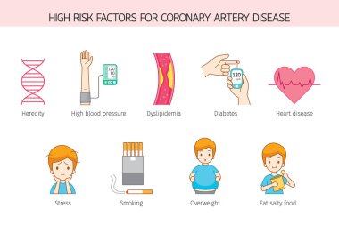 High Risk Factor Of People For Coronary Artery Disease clipart