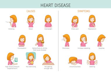 Set Of Woman With Heart Disease Causes And Symptoms, Color With Outline