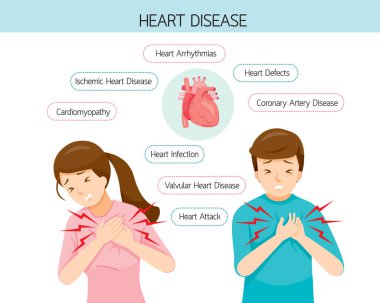 Man And Woman Have Chest Pain Symptoms, Different Types Of Heart Disease clipart