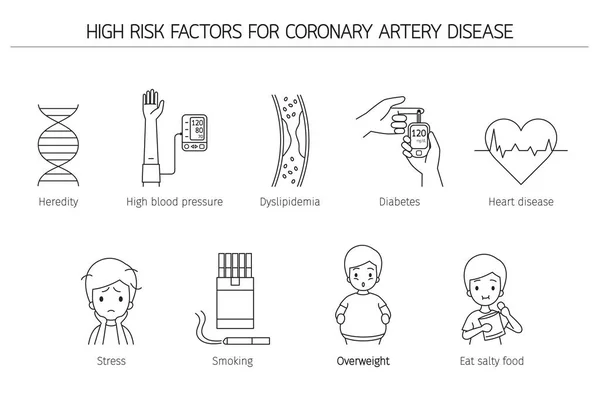 High Risk Factor People Coronary Artery Disease Outline — Stockový vektor