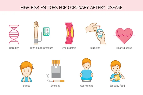 High Risk Factor People Coronary Artery Disease — ストックベクタ