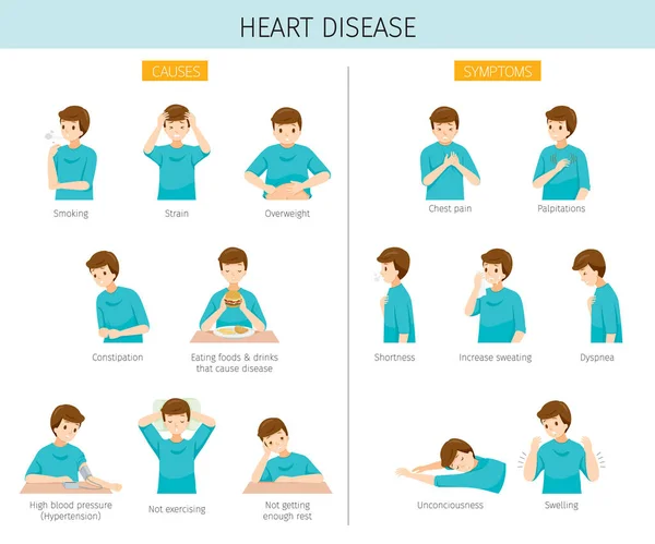 Set Man Heart Disease Causes Symptoms — Stockový vektor