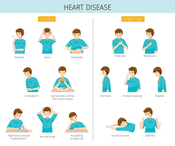 Set Man Heart Disease Causes Symptoms —  Vetores de Stock