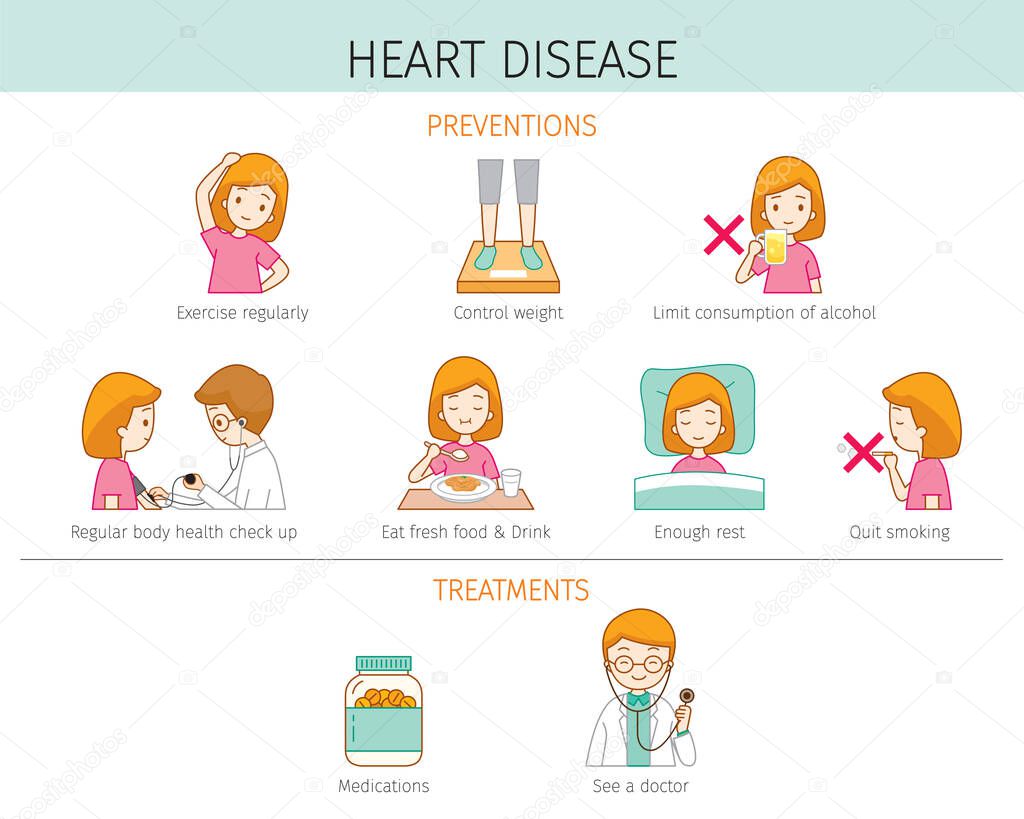 Set Of Woman With Heart Disease Preventions And Treatments, Color With Outline