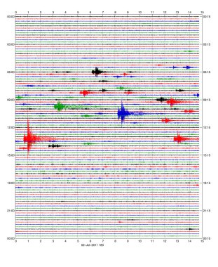 Sismik olaylar dolu 24 saat seismogram