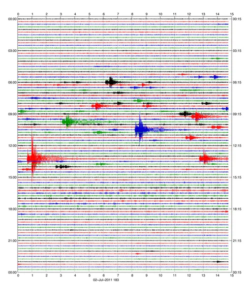 Seismogram of 24 hours with lots of seismic events — Stock Photo, Image