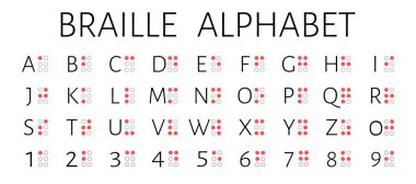 Braille alfabesi harfleri ve numaraları, İngilizce versiyonu, beyaz arka planda izole edilmiş. Vektör illüstrasyonu