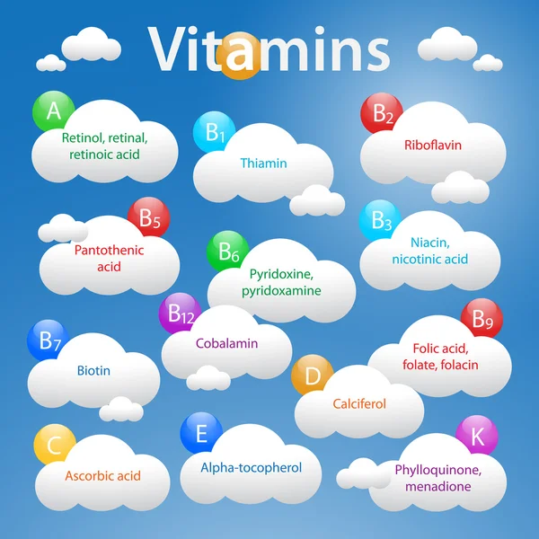 Vitaminas médicas de fondo con nombres comunes . — Vector de stock