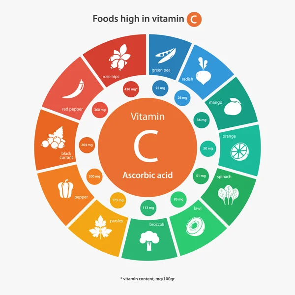 Élelmiszerek magas C-vitamin — Stock Vector