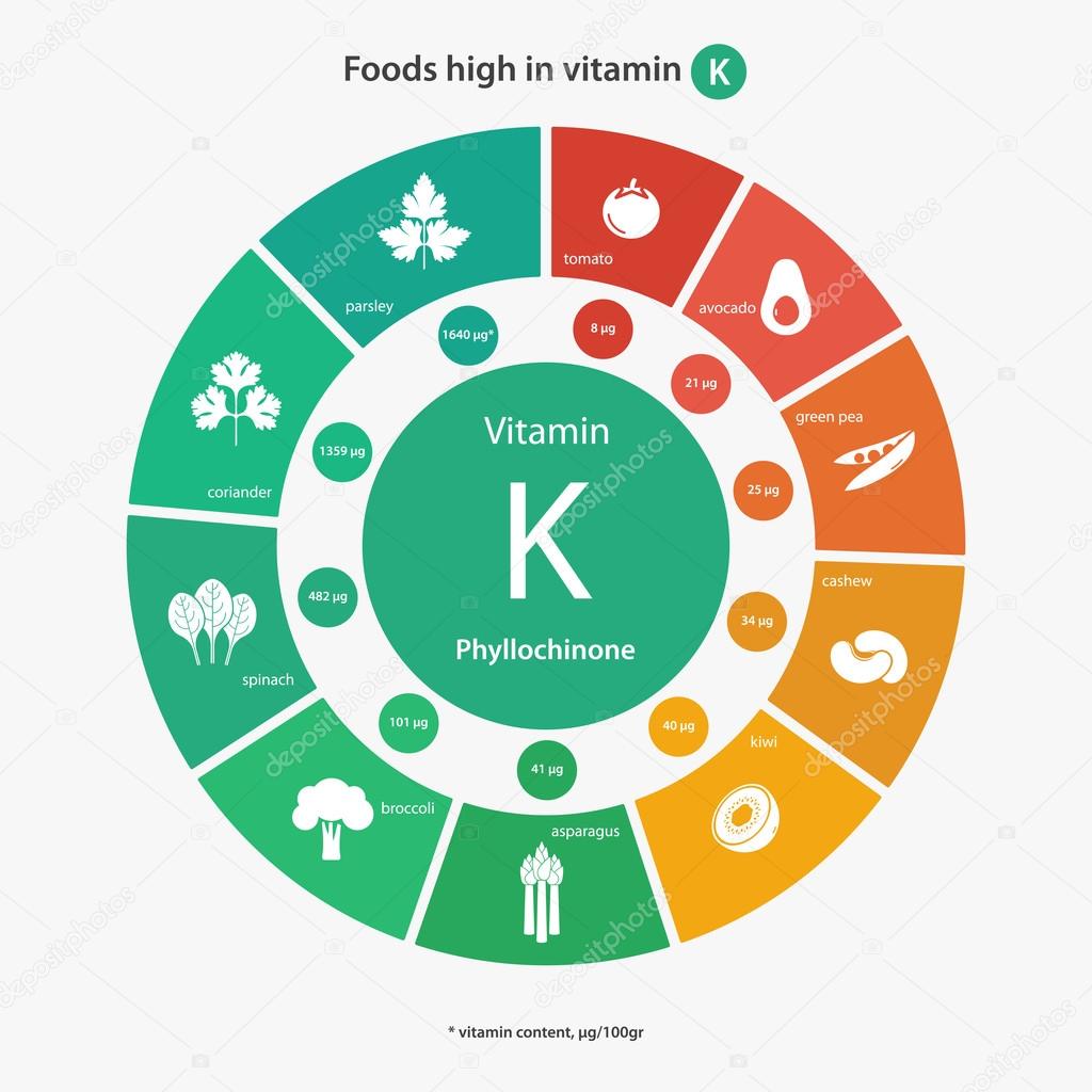 Foods high in vitamin K