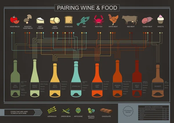 Wine and Food Pairing Poster