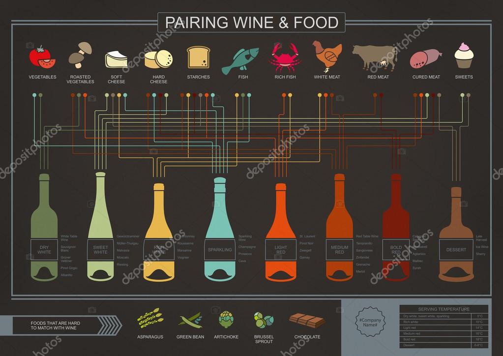 Wine and Food Pairing Poster — Stock Photo © rusovd.gmail ...