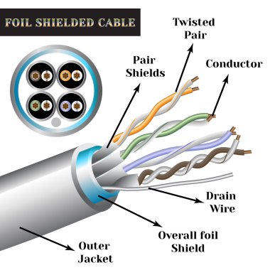 Twisted-pair kablo sembolleri ile. Folyo korumalı kablo.