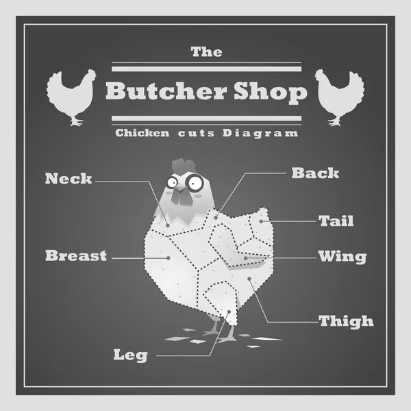 Tavuk keser diyagramı kasap dükkanı arka plan, vektör, illüstrasyon — Stok Vektör