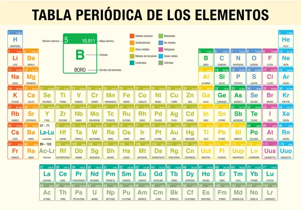 TABLA PERIODICA DE LOS ELEMENTOS (Tabla periódica de elementos en español) - Química — Vector de stock