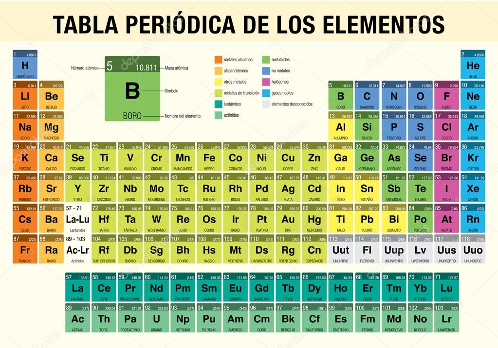 Tabla Periodica De Los Elementos Periodic Table Of Elements In Spanish