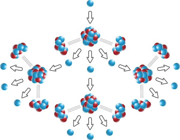 Uranyum nükleer zincirleme reaksiyon