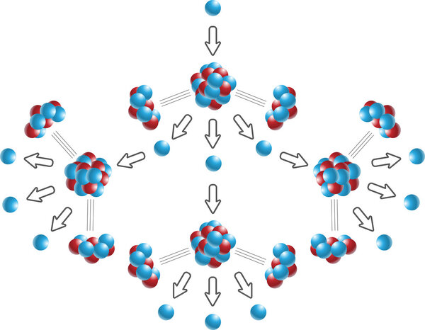 Nuclear Chain Reaction Of Uranium