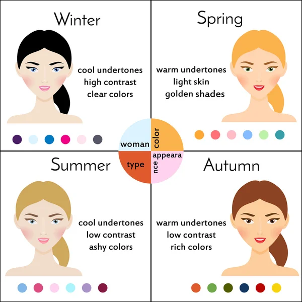 Mujer tipo de color apariencia. Infografías de belleza con caras femeninas bonitas — Vector de stock