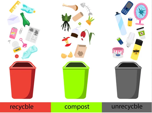 Recycleerbaar Compost Niet Recycleerbaar Afval Soorten Afval Met Vuilnisbakken — Stockvector