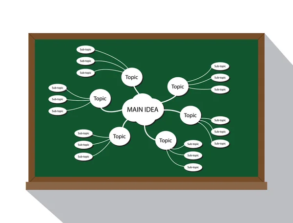 Mozku bouře šablona koncept myšlenka v zelené nebo černé desky — Stockový vektor