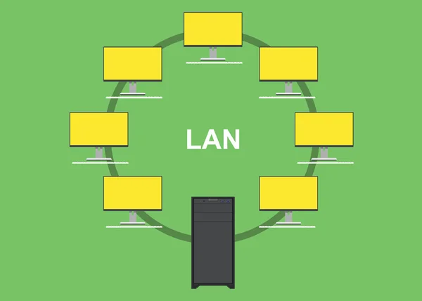 LAN lokales Netzwerk mit Computer-Server — Stockvektor