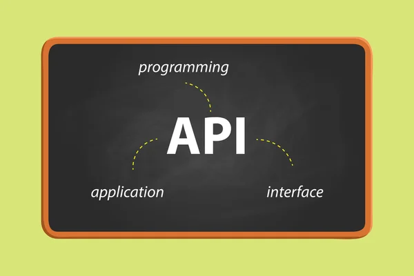 API application programming interface su testo sulla lavagna con grafica vettoriale effetto gesso — Vettoriale Stock