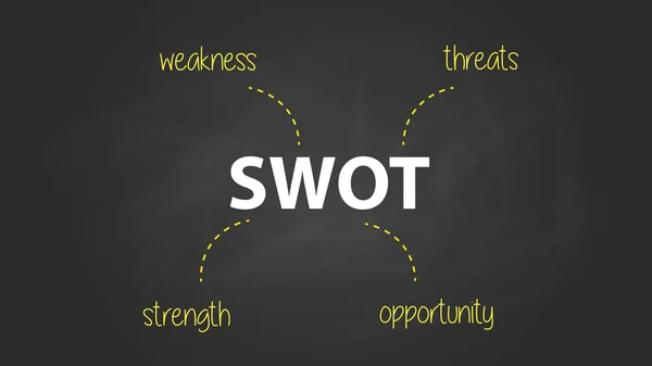 SWOT üzleti erőt gyengeség lehetőséget fenyegetések szöveget írt a táblára, a kréta fórumon hatás vektor — Stock Vector