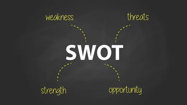 Swot iş gücü zayıflık fırsat tehditler metin tahtaya tebeşir tahtası etkisi vektör ile yazılı — Stok Vektör