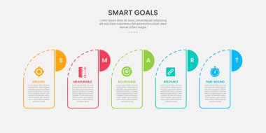 SMART hedefleri sunum vektörü için 5 nokta şablonu, yuvarlak başlıklı yaratıcı kutusu ve yarım daire rozeti olan bilgi ana hatları biçimi