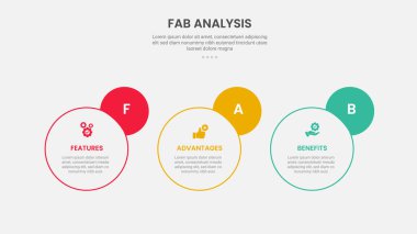 Slayt sunum vektörü için yanında yatay daire ve rozet bulunan 3 nokta şablonlu FAB analizi bilgi çizim biçimi