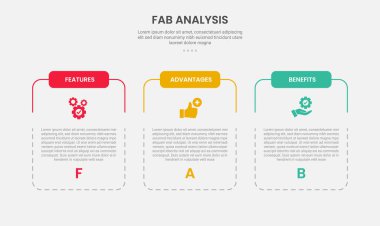 Slayt sunum vektörü için noktalı satırı olan dilimlenmiş tablo kutusu kabı ile 3 nokta şablonu olan FAB analizi bilgi çizgisi biçimi