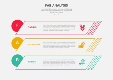 Slayt sunum vektörü için kenarda 3 nokta şablonu, eğri dikdörtgen ve daire rozetli FAB analizi bilgi çizim biçimi