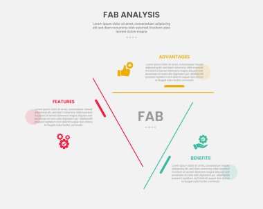 Slayt sunum vektörü için döngü dairesel içeriği için merkezde yaratıcı üçgen şekilli 3 nokta şablonlu FAB analizi bilgi çizim biçimi