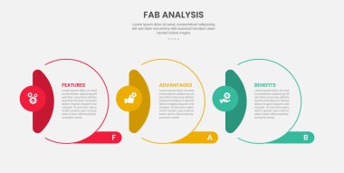 Slayt sunum vektörü için kenarda dikey başlıklı yaratıcı çemberli 3 nokta şablonlu FAB analizi bilgi çizim biçimi