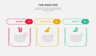 Slayt sunum vektörü için başlığı ayrı olan yaratıcı tablolu 3 nokta şablonlu FAB analizi bilgi çizim biçimi