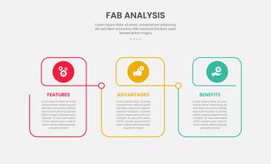 Slayt sunum vektörü için daire başlığıyla 3 nokta şablonlu FAB analizi bilgi çizim biçimi