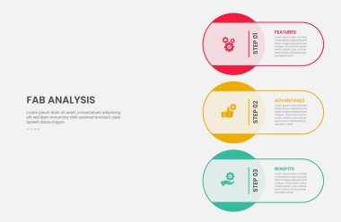Slayt sunum vektörü için dikey düzende büyük dairesel dizili 3 nokta şablonlu FAB analizi bilgi çizim biçimi