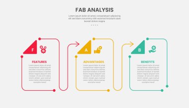 Slayt sunum vektörü için 3 nokta şablonu ve üçgen rozetli ve ok çizgili yaratıcı kutu kabı ile FAB analizi bilgi çizgisi biçimi