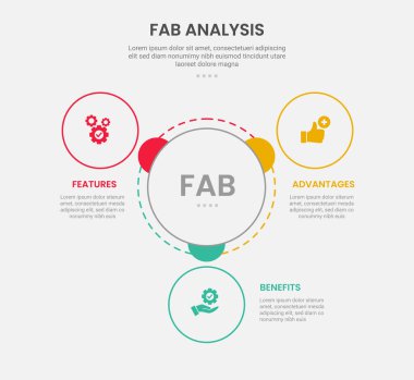 Slayt sunum vektörü etrafında yayılan büyük daire merkezli 3 nokta şablonlu FAB analizi bilgi çizim biçimi