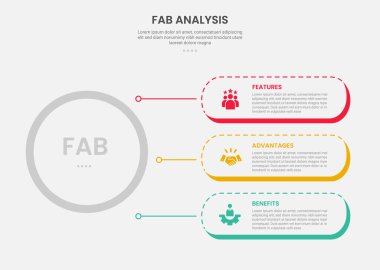 Slayt sunum vektörü için 3 nokta şablonu, büyük daire ve yuvarlak dikdörtgen konteyner yığını çizgi bağlantısı olan FAB analizi bilgi çizgisi biçimi
