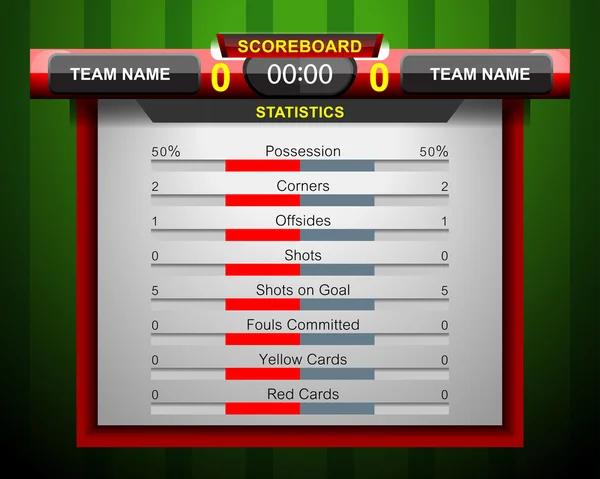 Futbol çetele istatistikleri