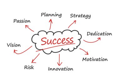 Hisse senedi illüstrasyon iş başarı stratejisi ayarla