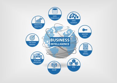 Business Intelligence concept illustration with BI areas clipart