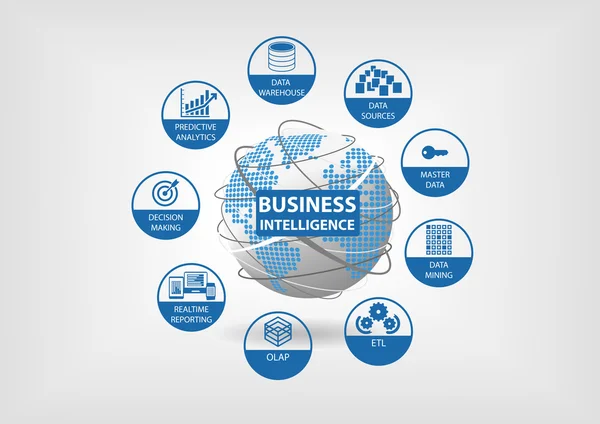 Ilustración del concepto de inteligencia empresarial con áreas BI — Archivo Imágenes Vectoriales