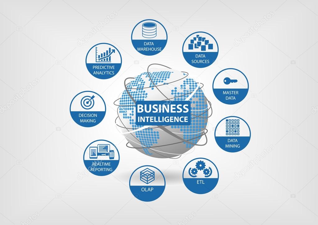 Business Intelligence concept illustration with BI areas