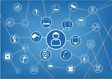 Şeylerin bağlı cihazlar için Internet